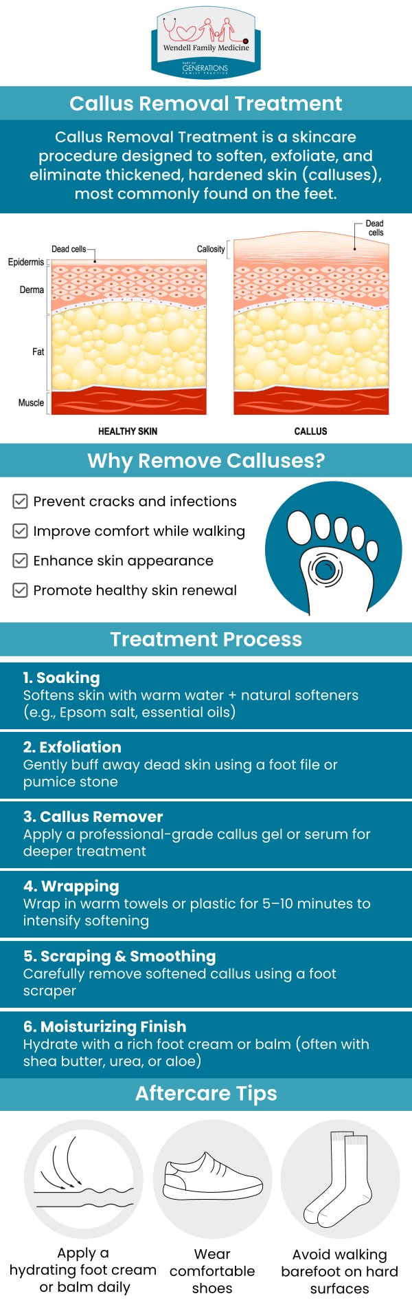 Calluses can cause discomfort and affect the appearance of your feet, but with the right treatment, they can be easily managed. Wendell Family Medicine offers professional callus removal treatments tailored to your needs. Dr. Anna Marie Duncan, DO, and Dr. Lisa A. Bledsoe, MD, provide expert care to help you maintain smooth, healthy feet. For more information, contact us or book an appointment online. We are located at 2839 Wendell Blvd, Suite 100, Wendell, NC 27591. Calluses can cause discomfort and affect the appearance of your feet, but with the right treatment, they can be easily managed. Wendell Family Medicine offers professional callus removal treatments tailored to your needs. Dr. Anna Marie Duncan, DO, and Dr. Lisa A. Bledsoe, MD, provide expert care to help you maintain smooth, healthy feet. For more information, contact us or book an appointment online. We are located at 2839 Wendell Blvd, Suite 100, Wendell, NC 27591.