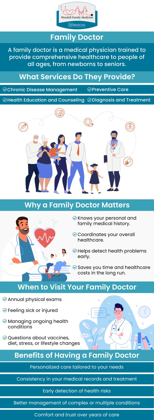 The experienced family doctors at Wendell Family Medicine are now accepting new patients! Our doctors play an important role in providing direct and continuous care for a person and their families. We Care for Your Health! Contact us today or visit us online to book an appointment. We are conveniently located at 2839 Wendell Blvd Suite 100, Wendell, NC 27591. The experienced family doctors at Wendell Family Medicine are now accepting new patients! Our doctors play an important role in providing direct and continuous care for a person and their families. We Care for Your Health! Contact us today or visit us online to book an appointment. We are conveniently located at 2839 Wendell Blvd Suite 100, Wendell, NC 27591.