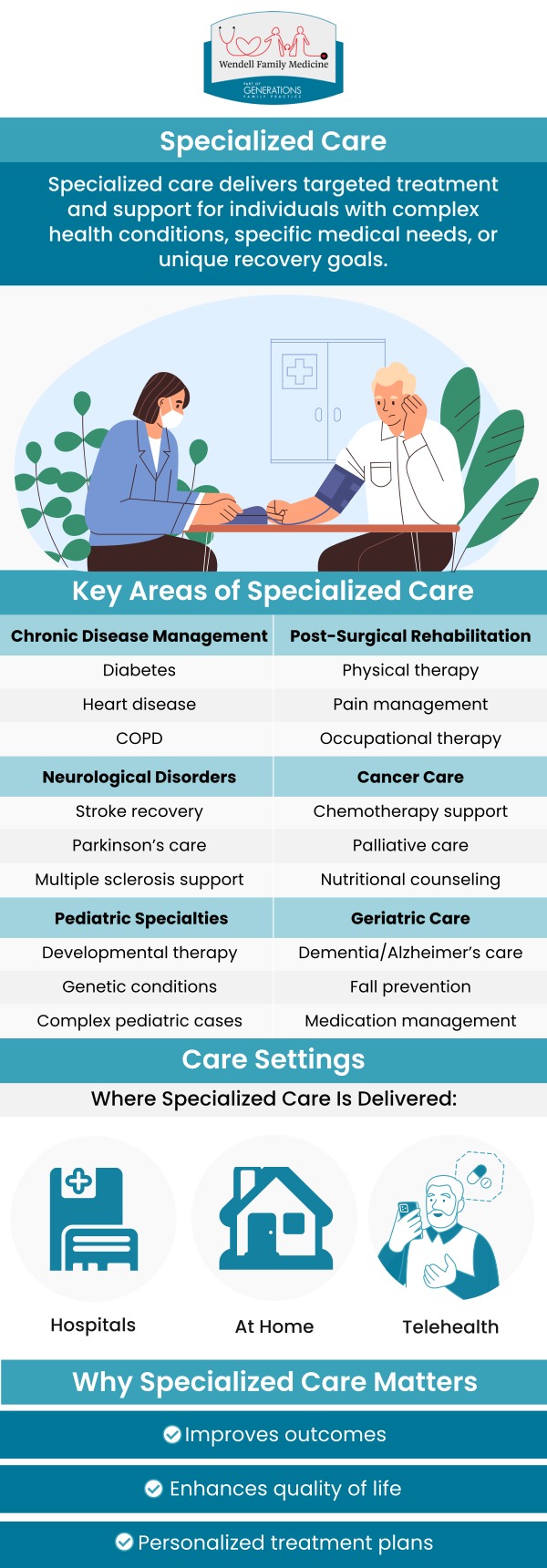 Wendell Family Medicine offers specialized care services for the early detection and prevention of medical problems and serious health conditions. For more information, contact us today or book an appointment online. We are conveniently located at 2839 Wendell Blvd Suite 100, Wendell, NC 27591. We serve patients from Wendell NC, Archer Lodge NC, Hocutts Crossroads NC, Zebulon NC, Eagle Rock NC, Shotwell NC, Middlesex NC, and BEYOND.